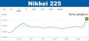 Revine optimismul pe pieţele de acţiuni